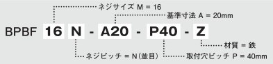 BPBF