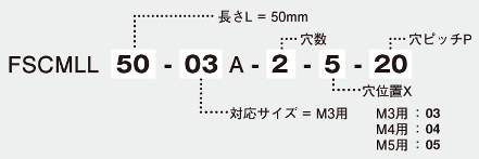 注文例