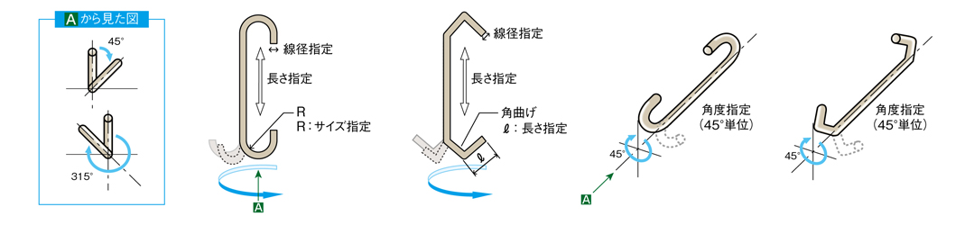 選択可能範囲